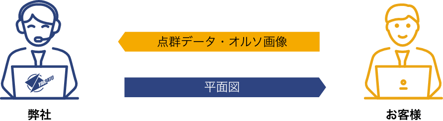 図化サービスとは